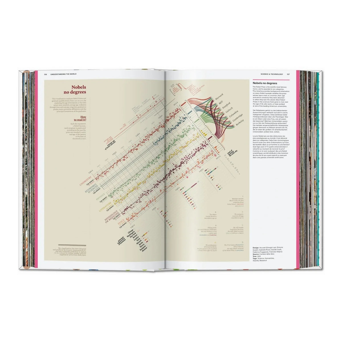 UNDERSTANDING the WORLD - The Atlas of Infographics - Buch | Taschen Verlag