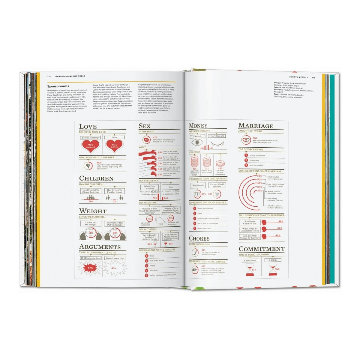 UNDERSTANDING the WORLD - The Atlas of Infographics - Buch | Taschen Verlag