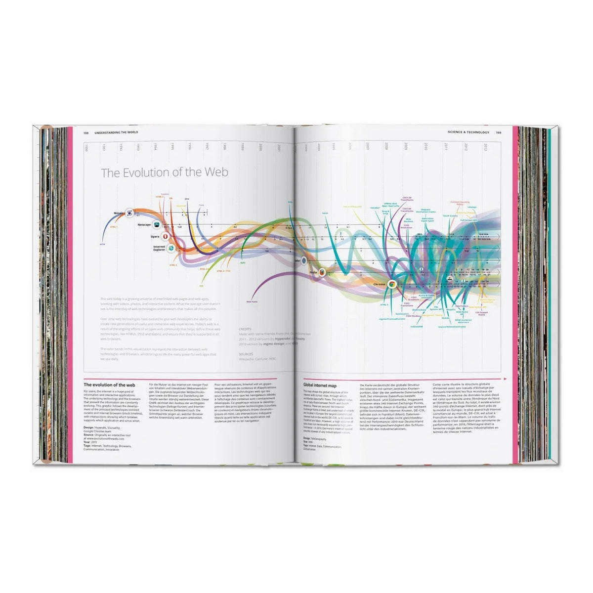 UNDERSTANDING the WORLD - The Atlas of Infographics - Buch | Taschen Verlag