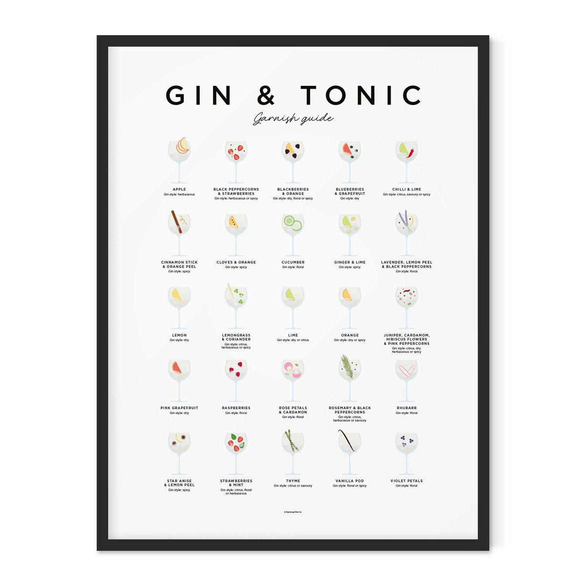 GIN & TONIC GARNISH GUIDE - Poster 50x70 cm | Everlong Print
