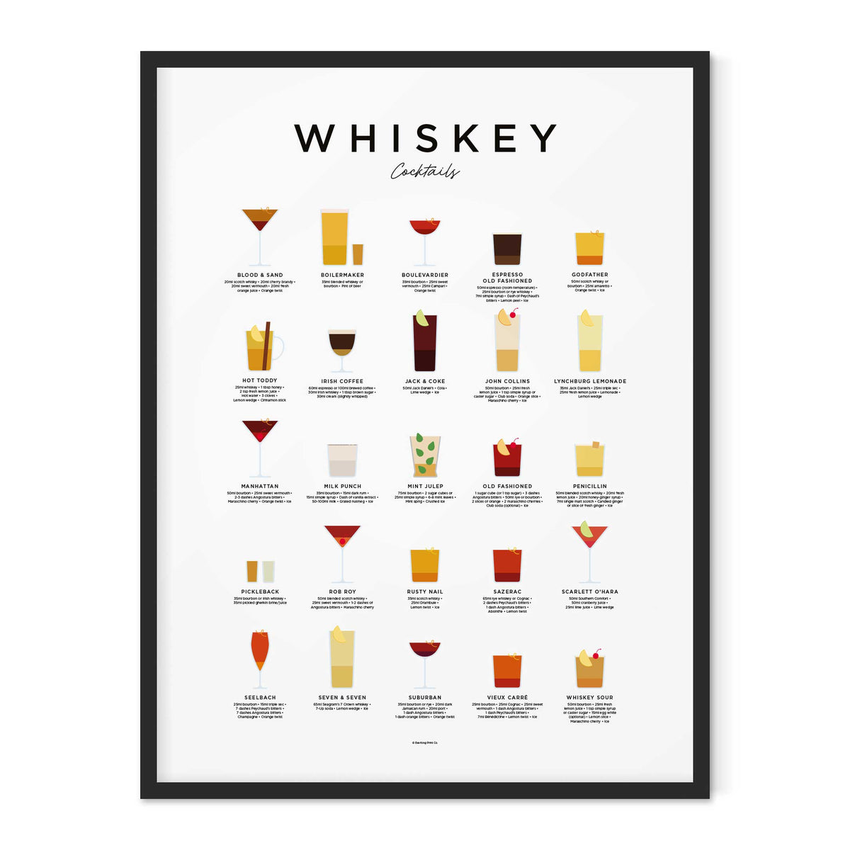 WHISKEY COCKTAILS - Poster 50x70 cm | Everlong Print