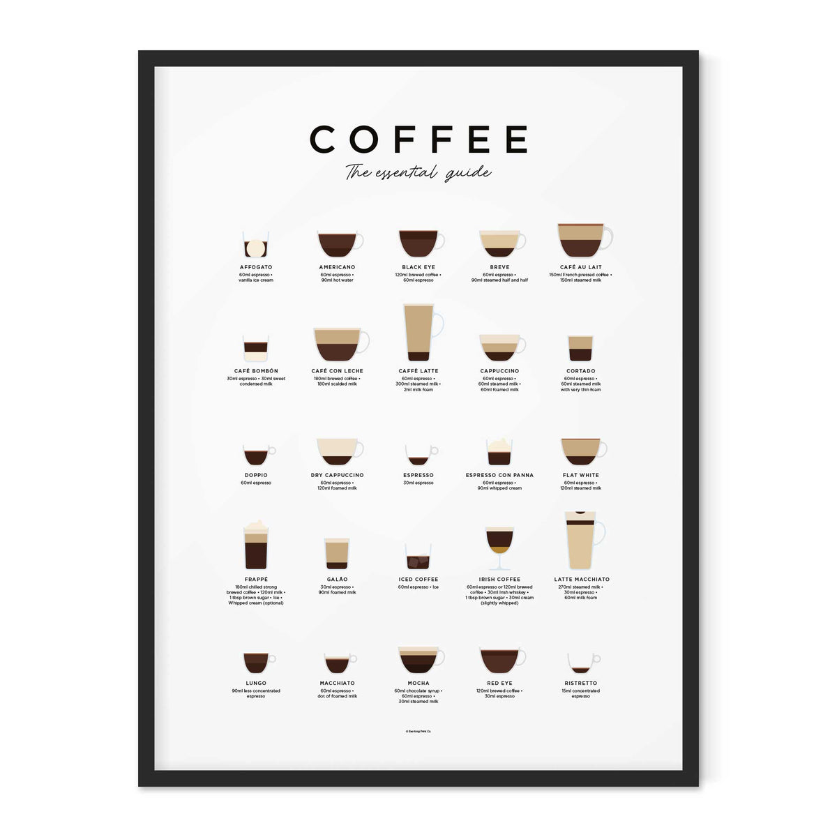 COFFEE GUIDE - Poster 50x70 cm | Everlong Print