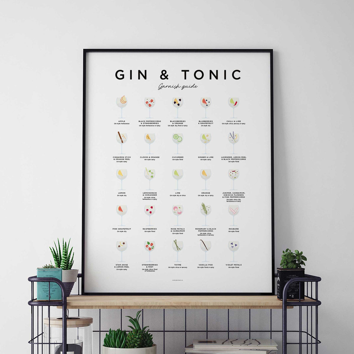 GIN & TONIC GARNISH GUIDE - Poster 50x70 cm | Everlong Print